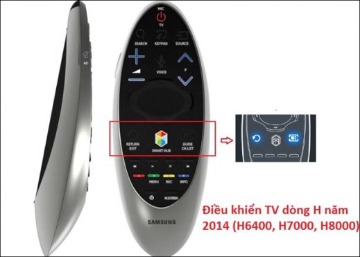Sửa Tivi – Nguyễn Kim