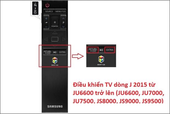 Sửa Tivi – Nguyễn Kim